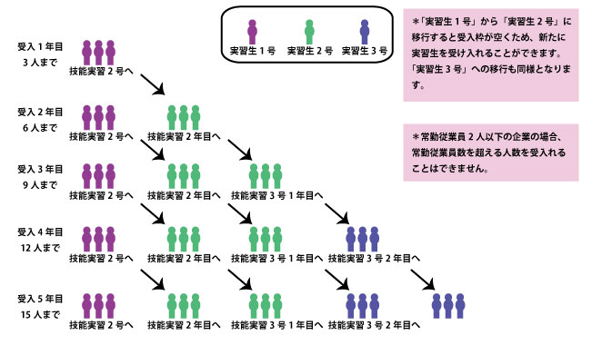 従業員50人以下の企業例